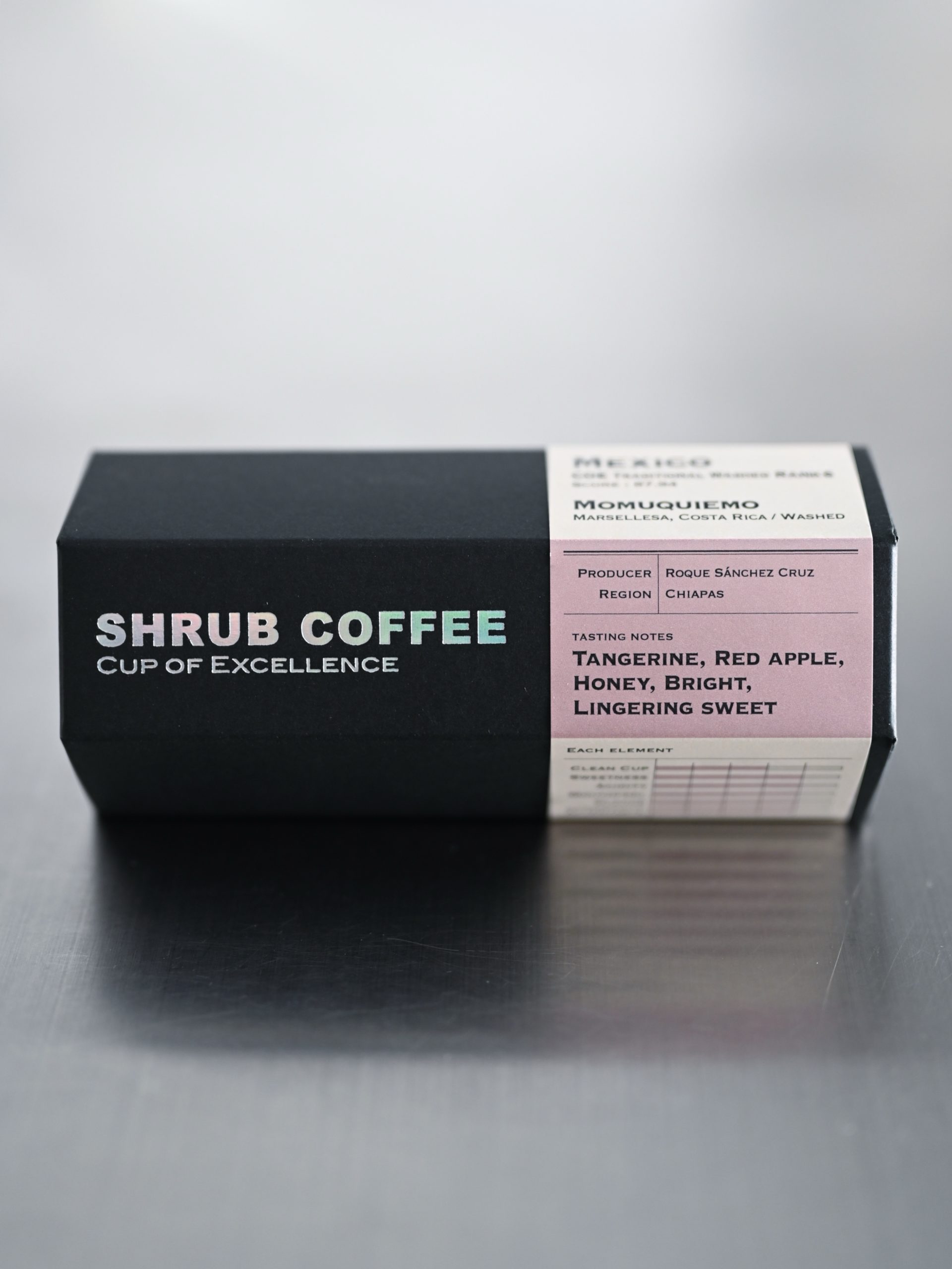 【Mexico COE Rank 6 Momuquiemo】